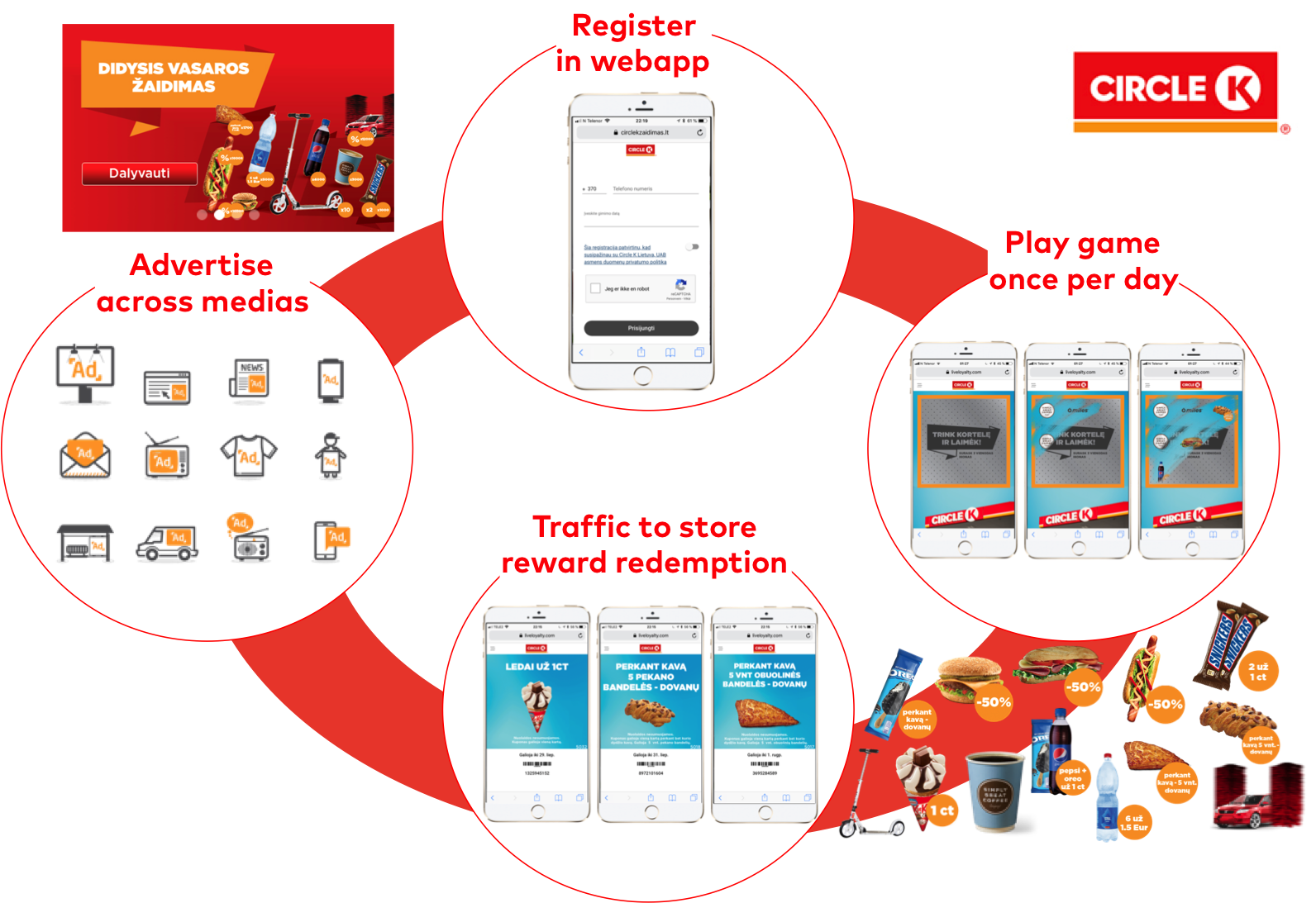 Circle K Flip And Win Game Ireland CIRCLE K FAST TRACK LOYALTY