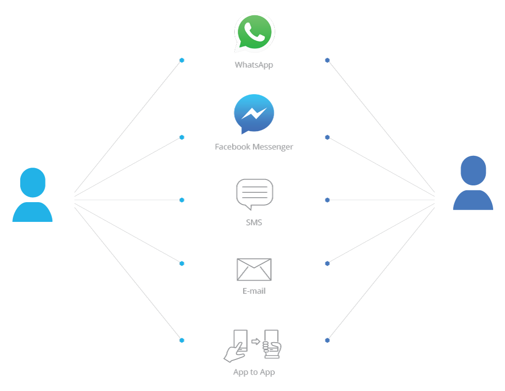 App API