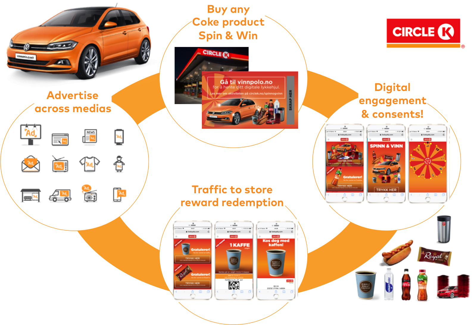 Circle K Norway Spin & Win summer campaign