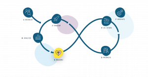 Connection cycle